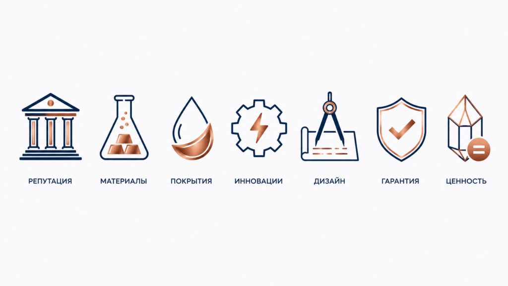 Методология составления рейтинга